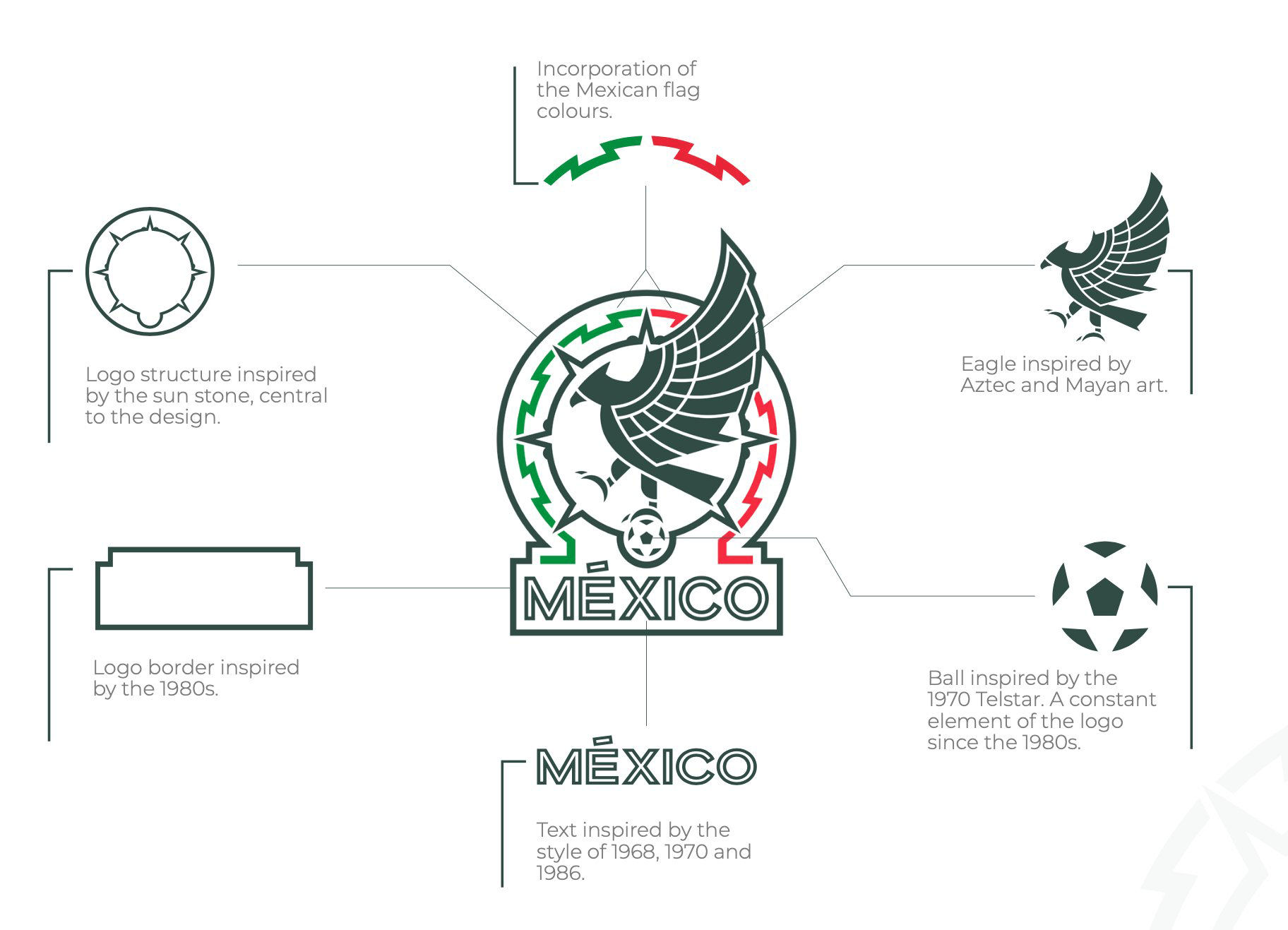 Mexico National Football team logo logo